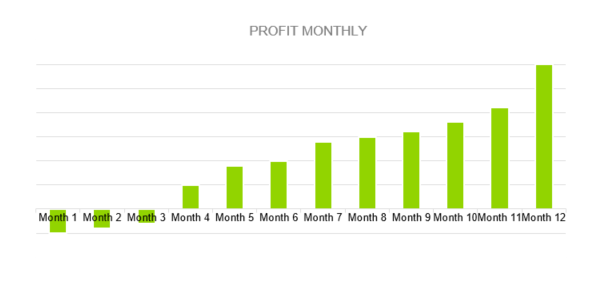 Golf Course Business Plan - PROFIT MONTHLY 