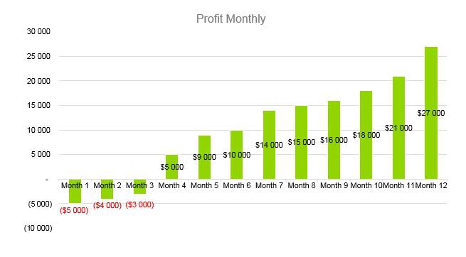 Karaoke Business Plan - Profit Monthly