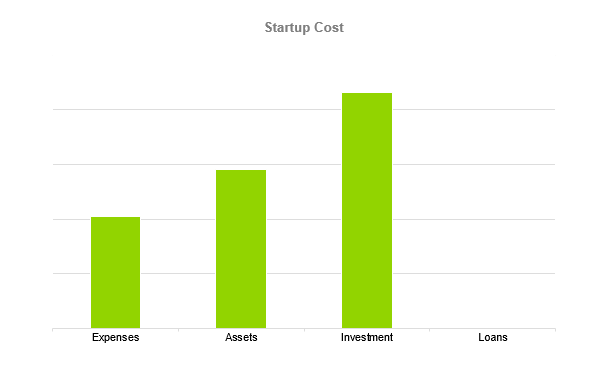 Tutoring Company Business Plan - Startup Cost