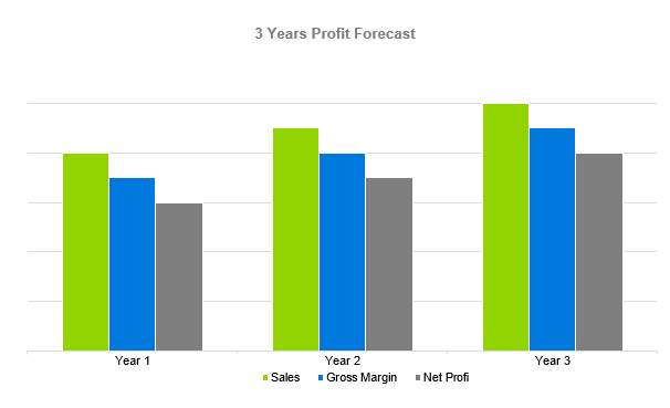 Virtual Assistant Business Plan - 3 Years Profit Forecast