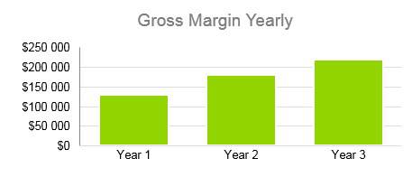 Agriculture Fruit Farm - Gross Margin Yearly