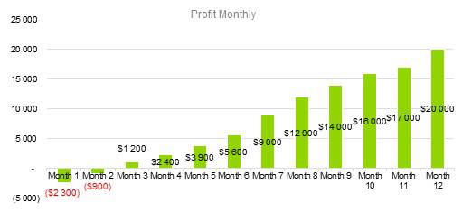 Banquet Hall Business - Profit Monthly