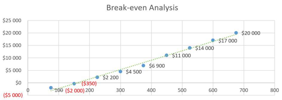 Break-even Analysis - education consulting business plan
