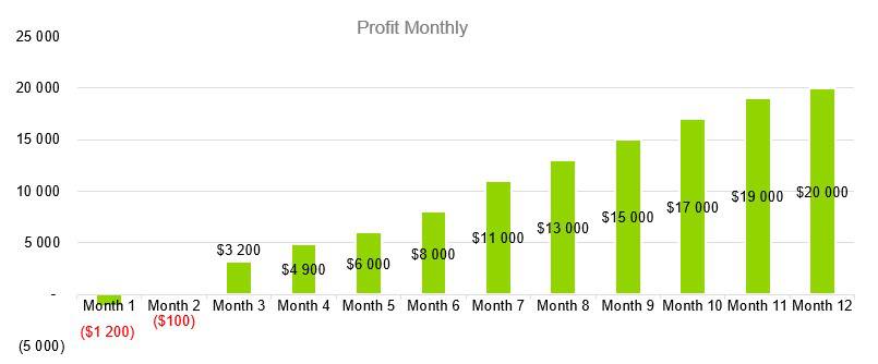 Business Consulting Firm Business Plan - Profit Monthly