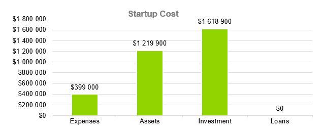 Business Consulting Firm Business Plan - Startup Cost
