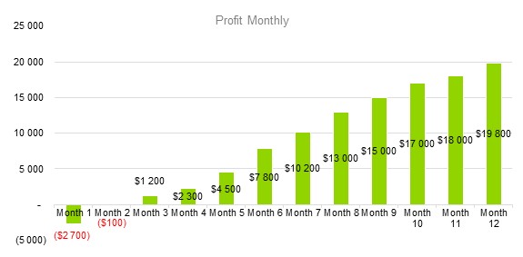 Diaper Manufacturer Business Plan - Profit Monthly