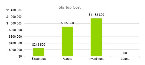 Diaper Manufacturer Business Plan - Startup Cost