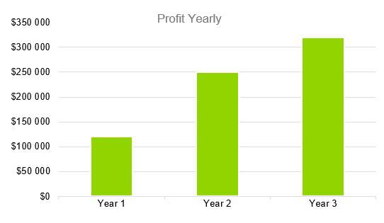 Farmers Market Business Plan - Profit Yearly