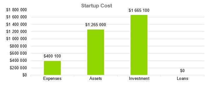 Farmers Market Business Plan - Startup Cost
