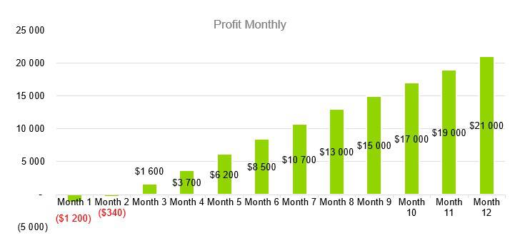 Greenhouse Business Plan - Profit Monthly