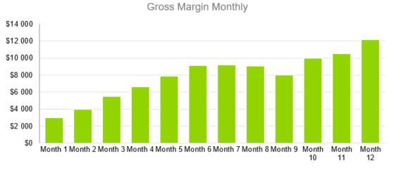 Gross Margin Monthly - Courier Company Business Plan Template