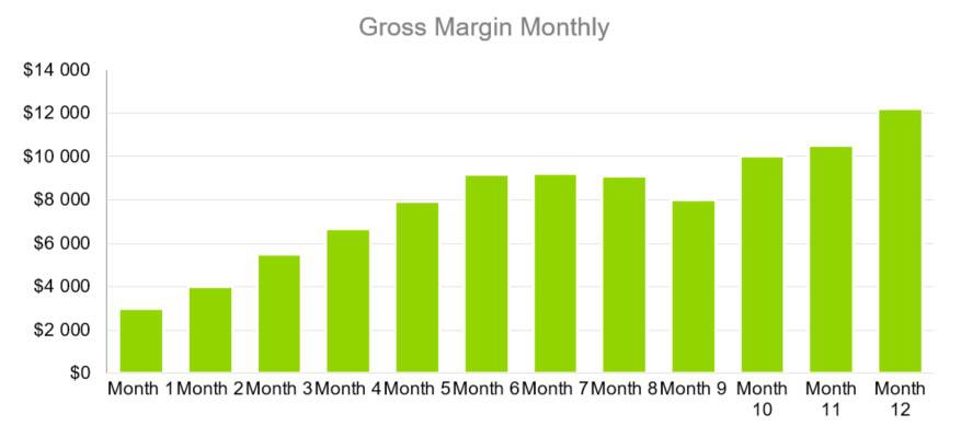 Gross Margin Monthly - education consulting business plan