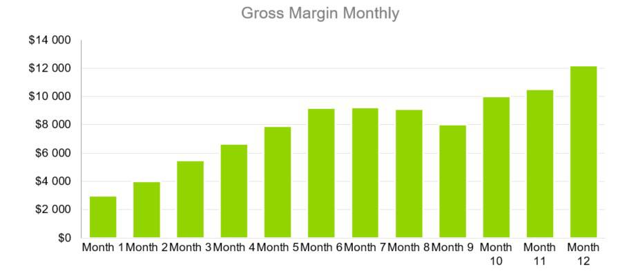 Gross Margin Monthly - HR Consultant Business Plan Template
