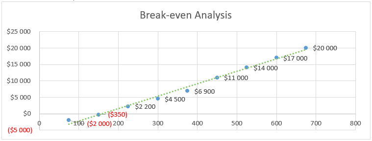 Gym- Break-even Analysis