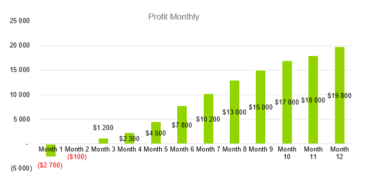 Gym - Profit Monthly