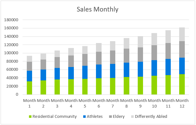 Gym - Sales Monthly