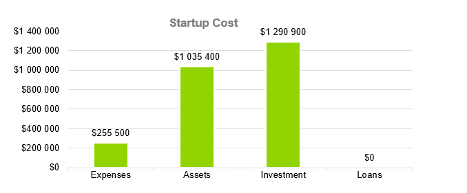 Gym - Startup Cost