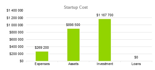 Homeless Shelter Business Plan Sample - Startup Cost