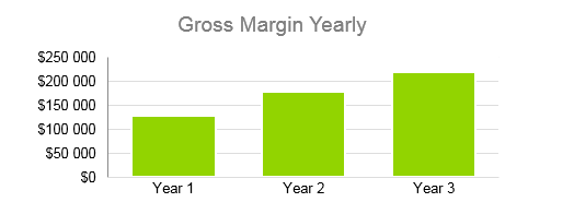 Landscaping Business Plan - Gross Margin Yearly