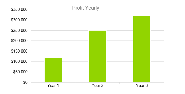 Landscaping Business Plan - Profit Yearly