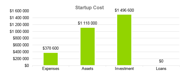 Landscaping Business Plan - Startup Cost