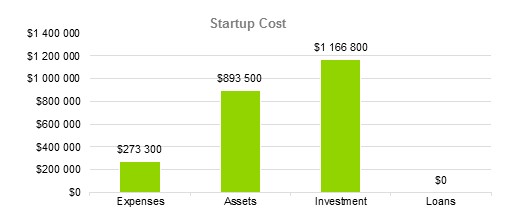 Logistics Business Plan - Startup Cost