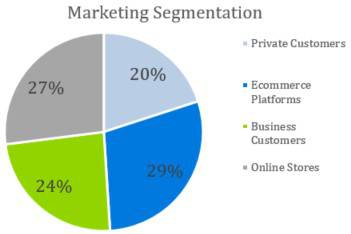 Marketing Segmentation - Courier Company Business Plan Template