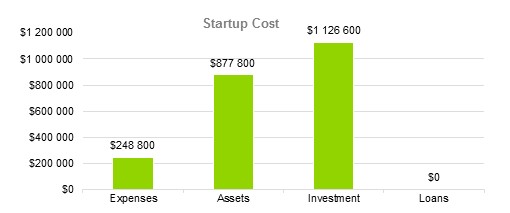 Medical Billing Business Plan - Startup Cost