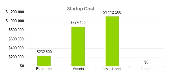 Medical Marijuana Dispensary Business Plans - Startup Cost