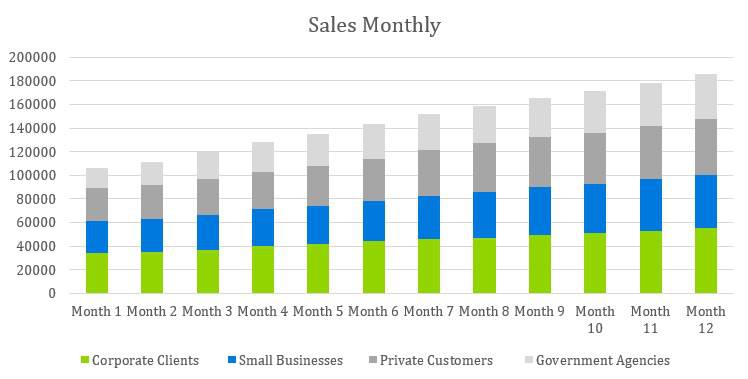 Mobile Notary Business Plan - Sales Monthly