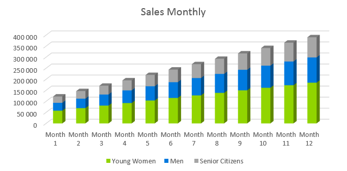 Mobile Spray Tan Business Plan - Sales Monthly