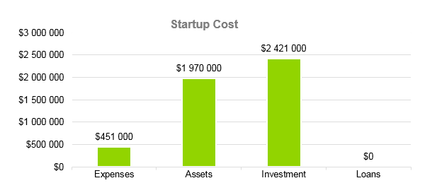 Mobile Spray Tan Business Plan - Startup Cost