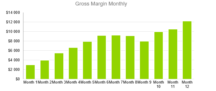 Nail Salon - Gross Margin Monthly