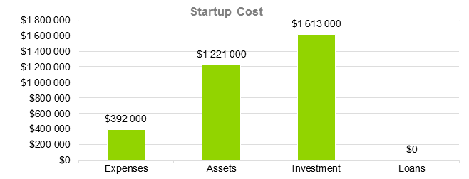 Occupational Therapy Business Plan - Startup Cost