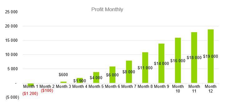 Oyster Farm Business Plan - Profit Monthly