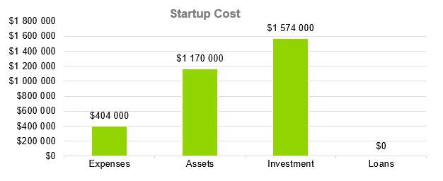 Oyster Farm Business Plan - Startup Cost