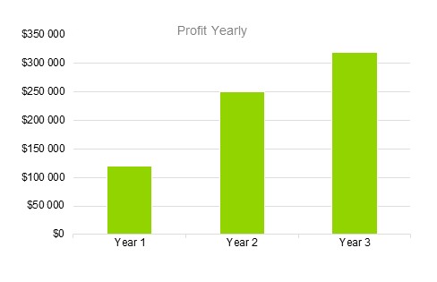 Recycling Company Business Plan - Profit Yearly