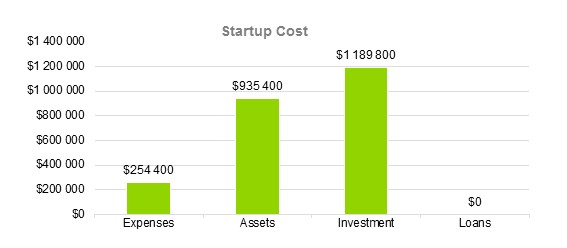 Recycling Company Business Plan - Startup Cost