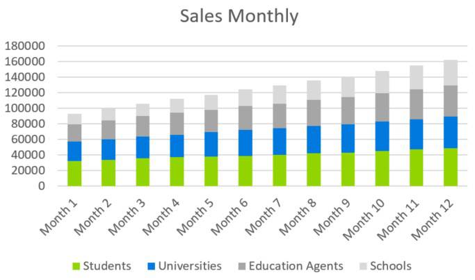 Sales Monthly - education consulting business plan