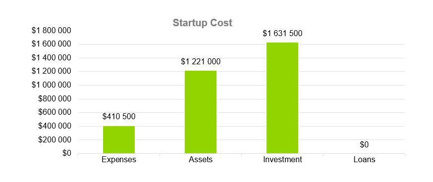 Startup Cost - Music Business plans