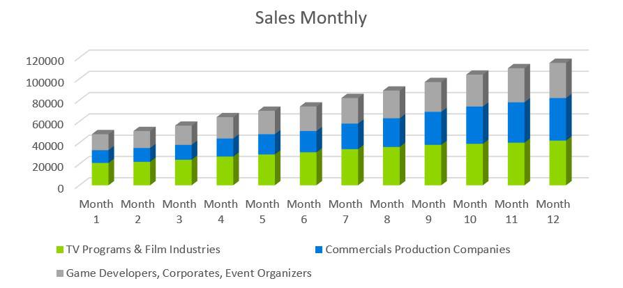 Sales Monthly - Music Business Plans
