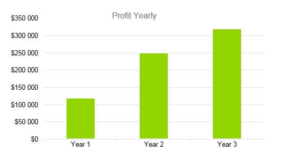 Senior Daycare Business Plan Example - Profit Yearly