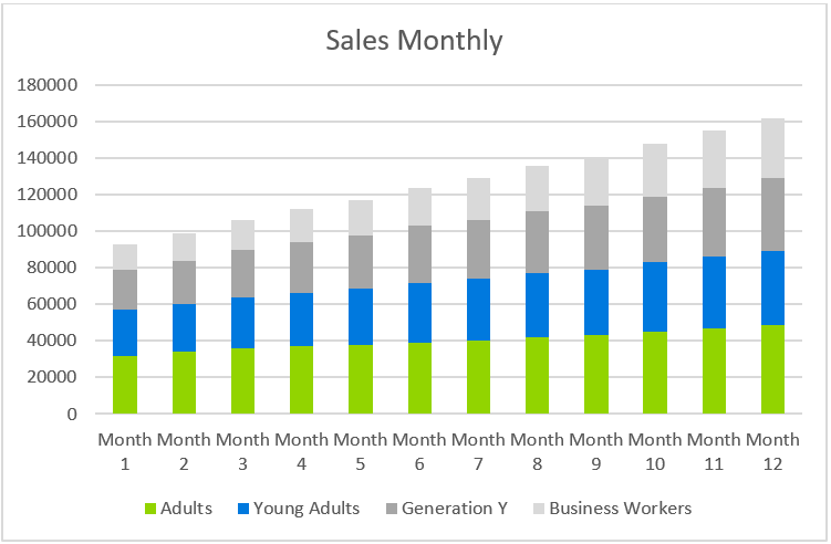 Starbucks Business Plans-Sales Monthly