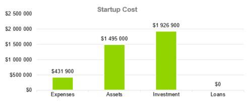 Amusement Park Business Plan - Startup Cost