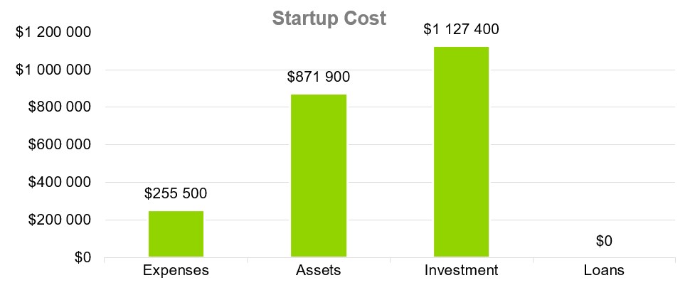 Startup Cost - Transport Business Plan Sample