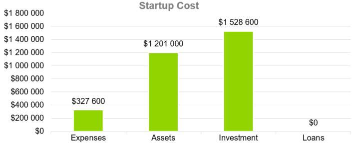 Startup Cost - Water Park Business Plan Example