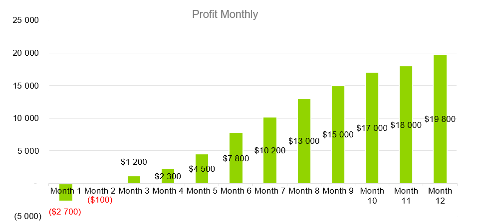 Urgent Care Business Plans-Profit Monthly