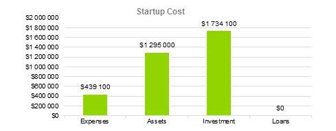 Worm Farm Business Plan - Startup Cost