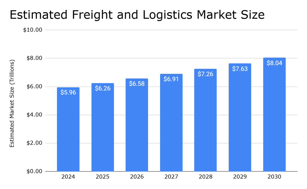 freight broker business plan template