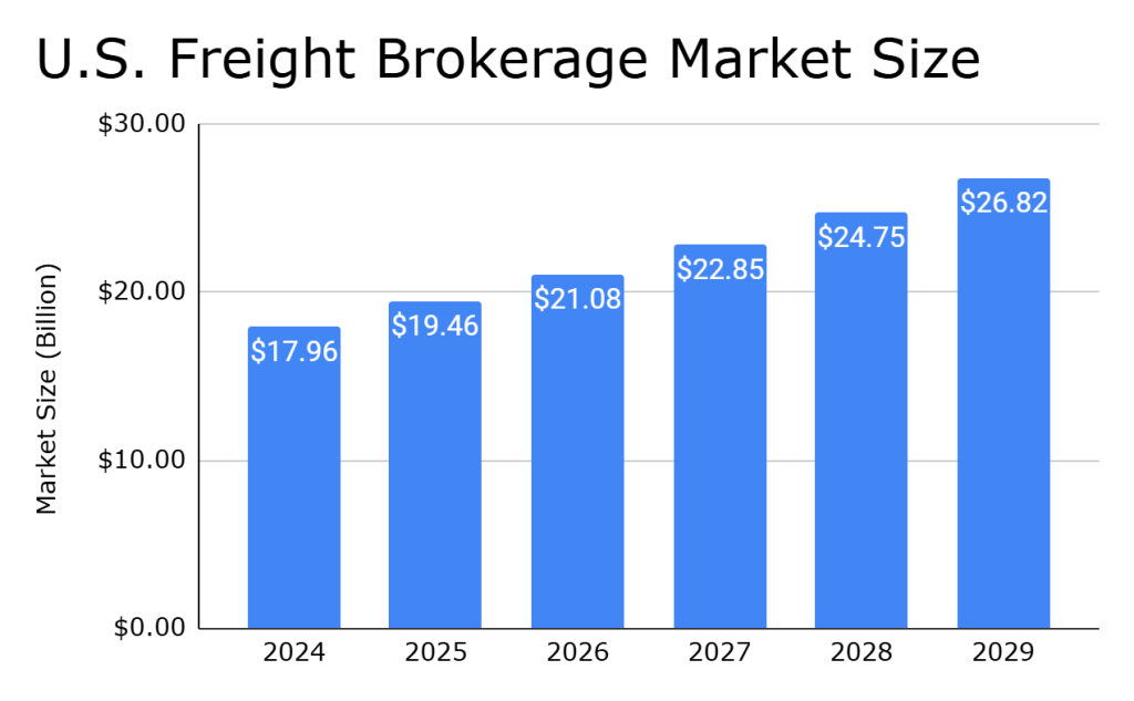 freight broker business plan sample